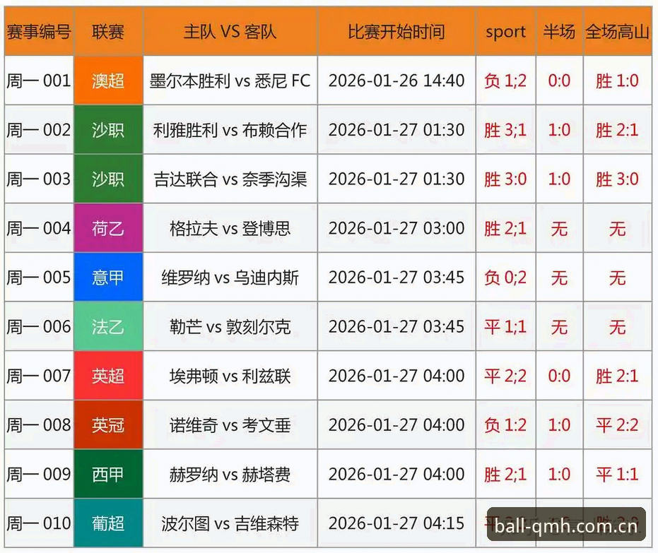 中国足球禁足名单深度解析：球盟会QMH平台观赛体验与行业乱象的对比思考